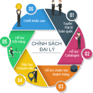 ưu đãi cho các đại lý
