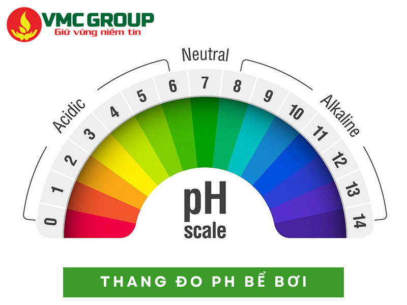 Hướng dẫn sử dụng Thang đo PH Bể Bơi