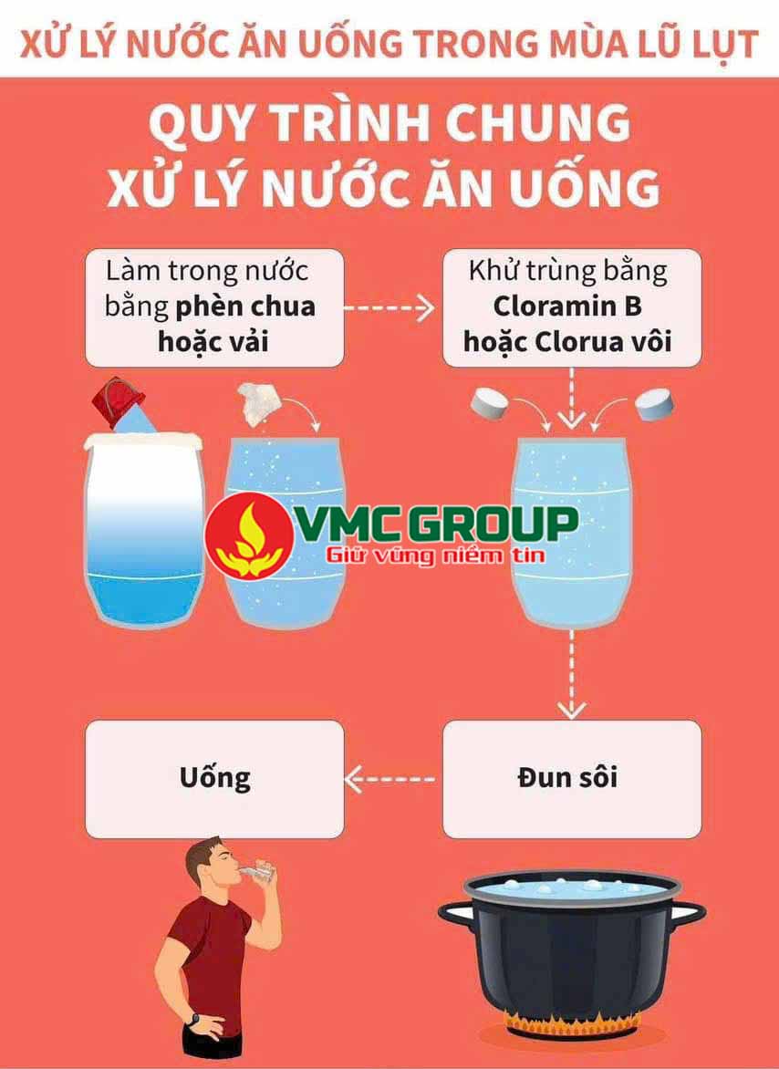 Sử dụng Cloramin B để khử trùng nước lũ thành nước sinh hoạt