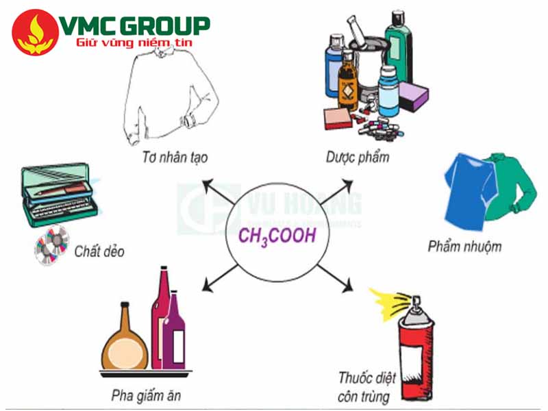 Ứng dụng của Acid Acetic- Giấm công nghiệp